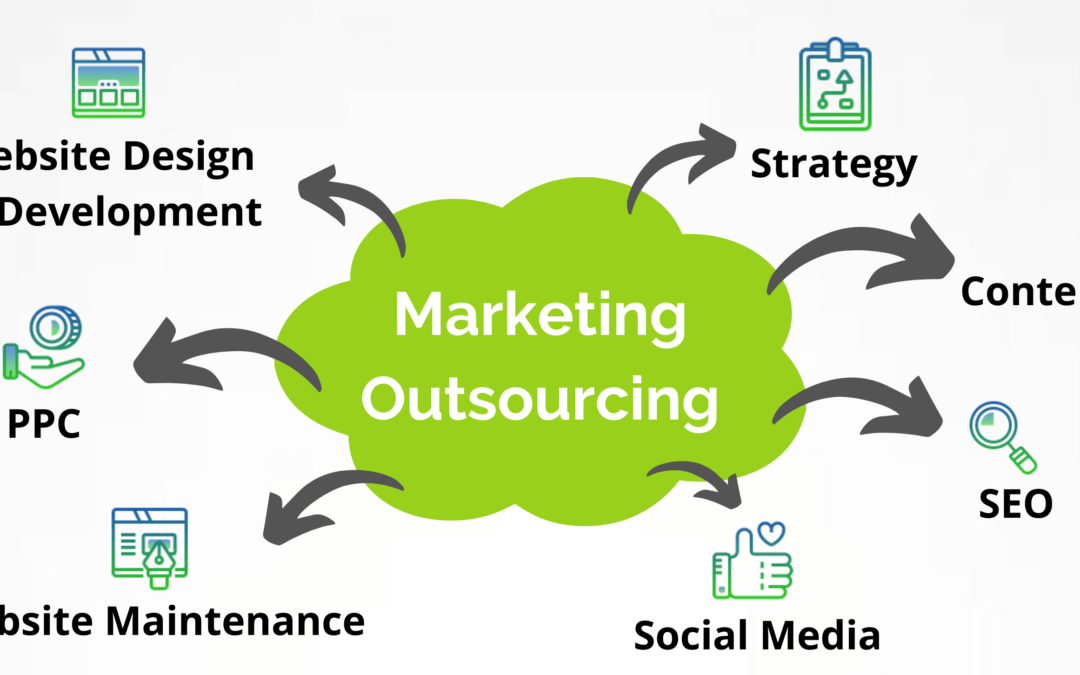 Why Digital Marketing Outsourcing Is Imperative for B2B Brands