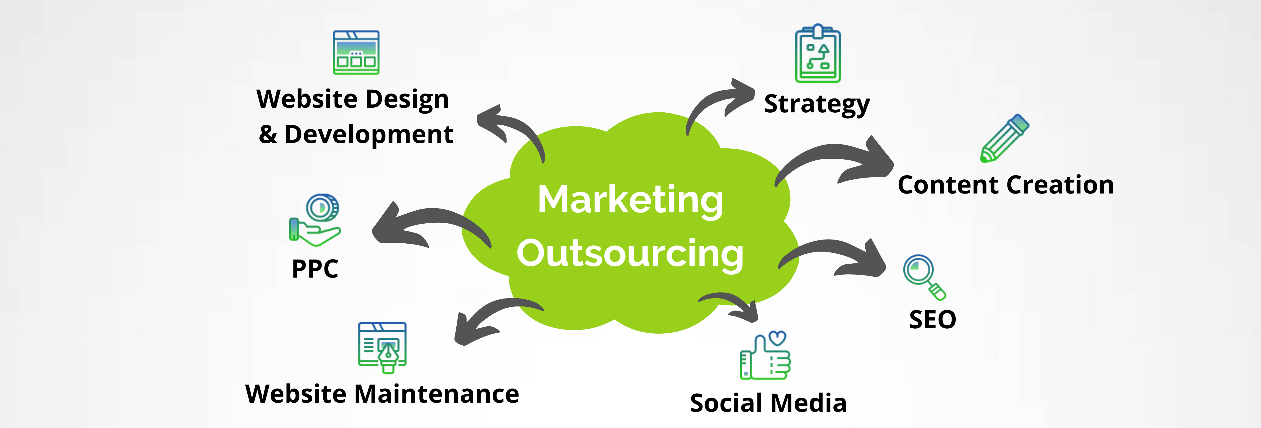 Why Digital Marketing Outsourcing Is Imperative for B2B Brands Blog Banner