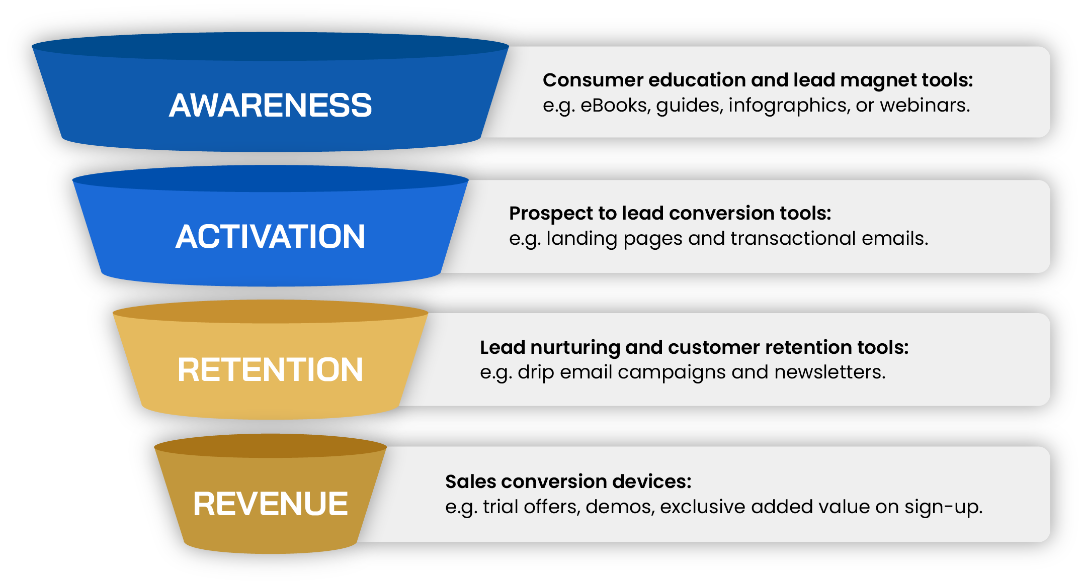 FDM_Sales Funnel Famous Digital Media Sales Funnel